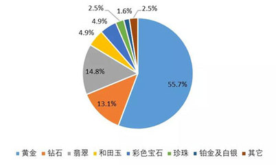 中國珠寶玉石首飾行業(yè)協(xié)會 引領(lǐng)珠寶首飾零售行業(yè)健康發(fā)展的中堅(jiān)力量